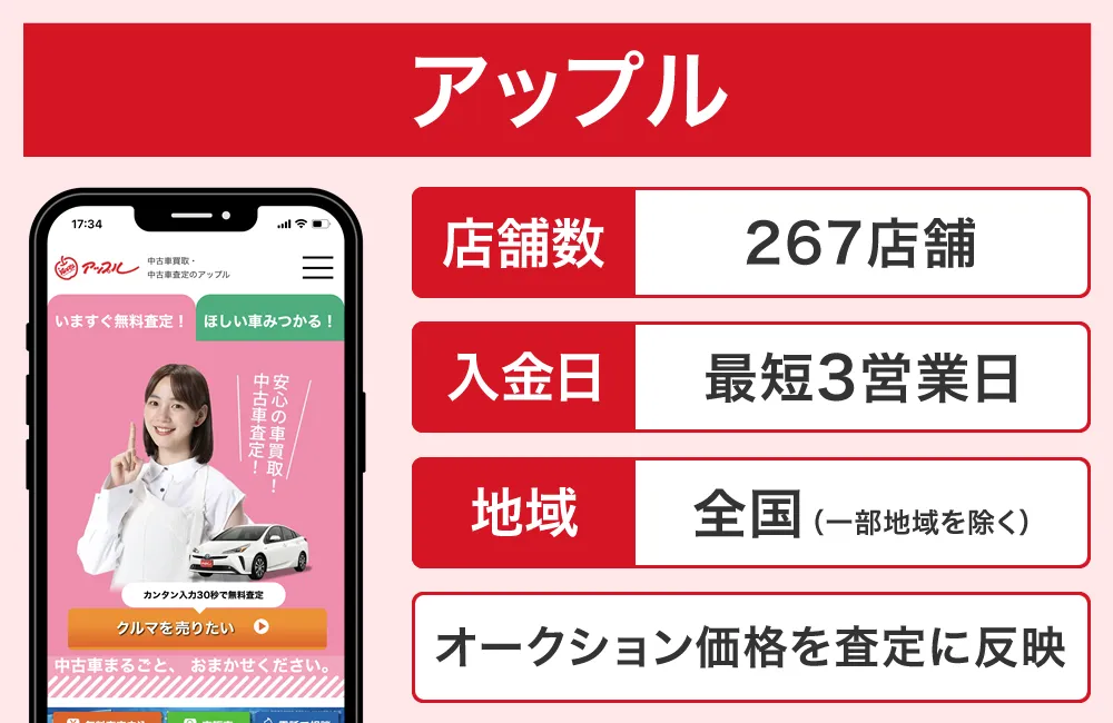 アップル