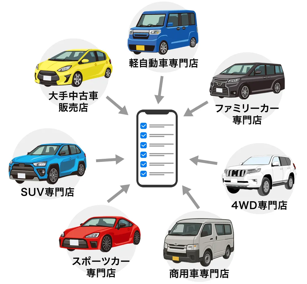さまざまな車買取店