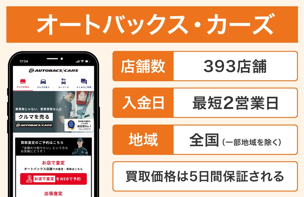オートバックスカーズ車買取