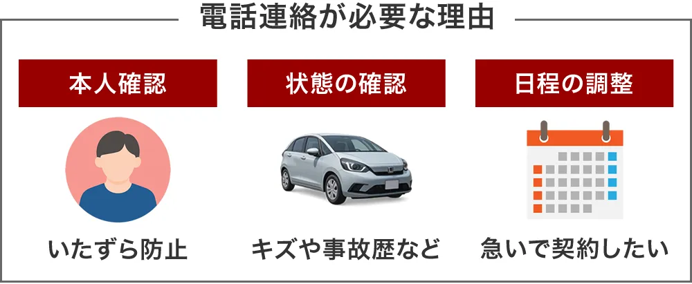 車一括査定で電話連絡が必要な理由