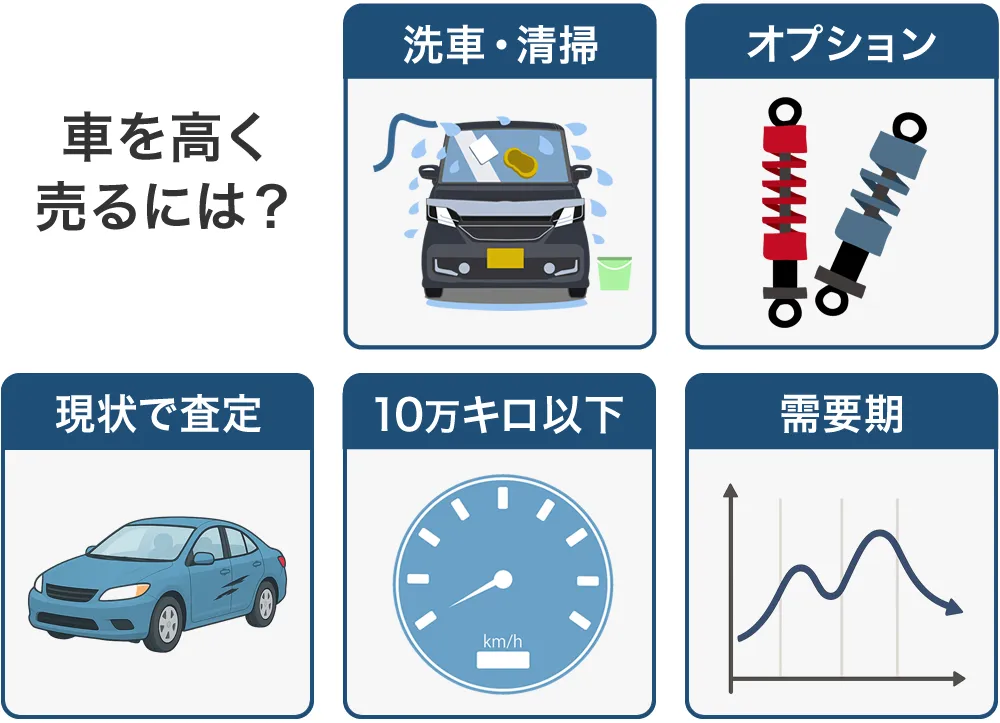 車を高く売る方法