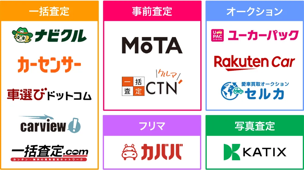 車一括査定サイトの一覧