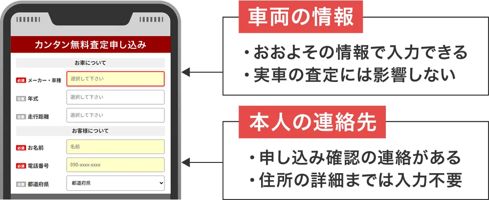 公式サイトから車買取を申し込む