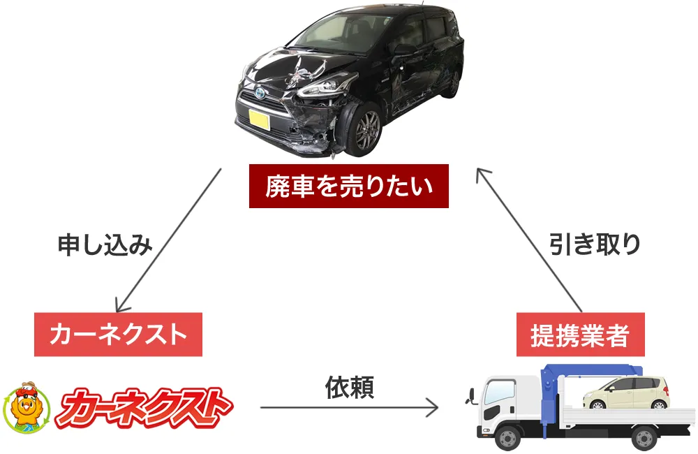 カーネクストのからくり