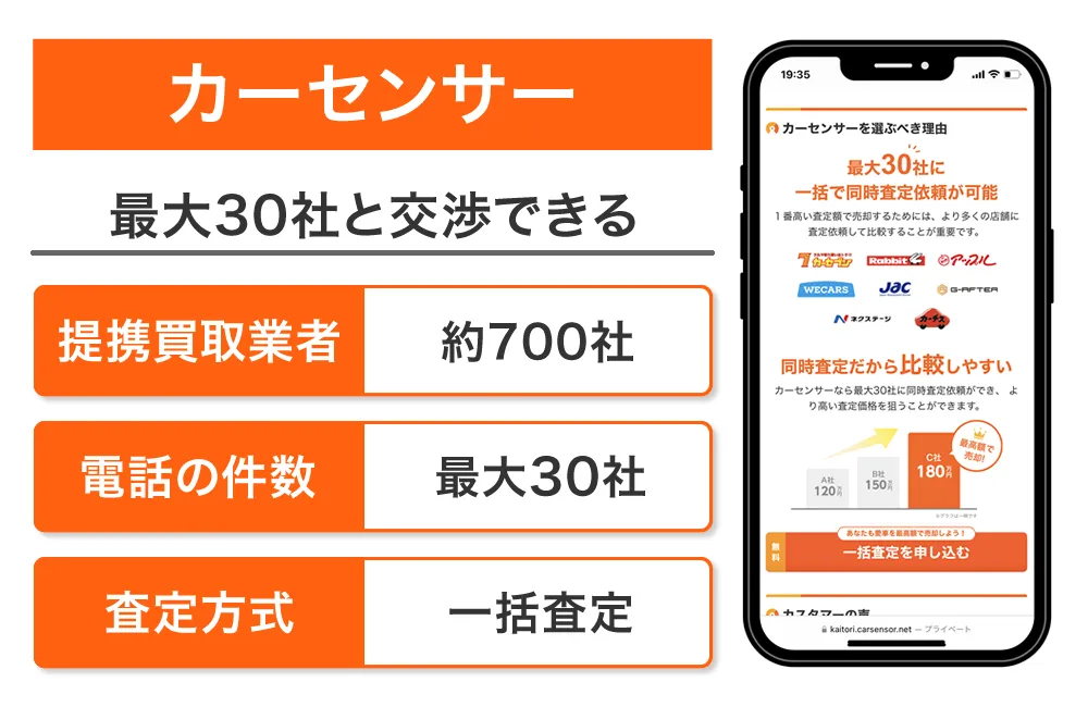 カーセンサー一括査定