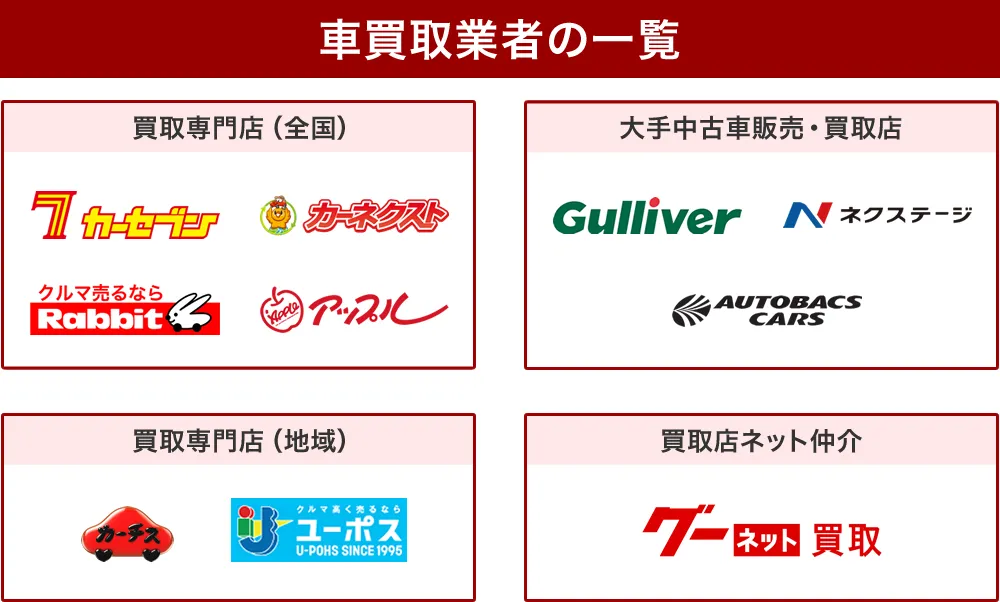 車買取業者の一覧