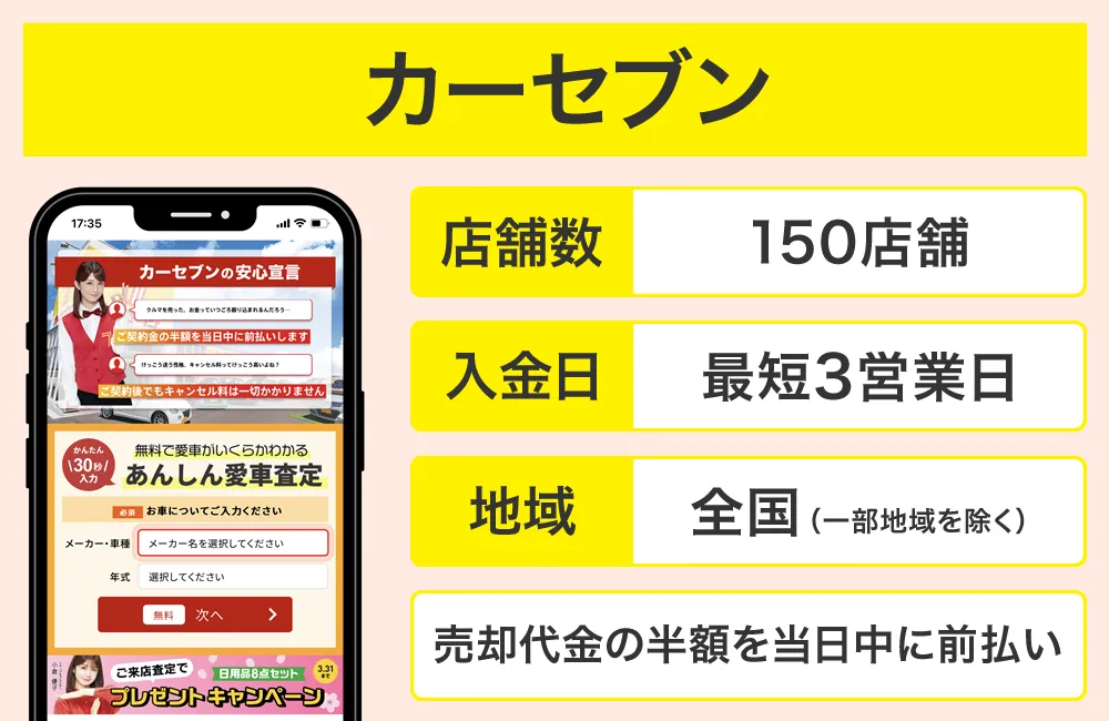 カーセブン