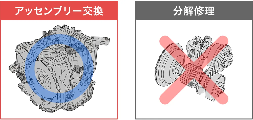 CVT故障はアッセンブリー交換が推奨の方法