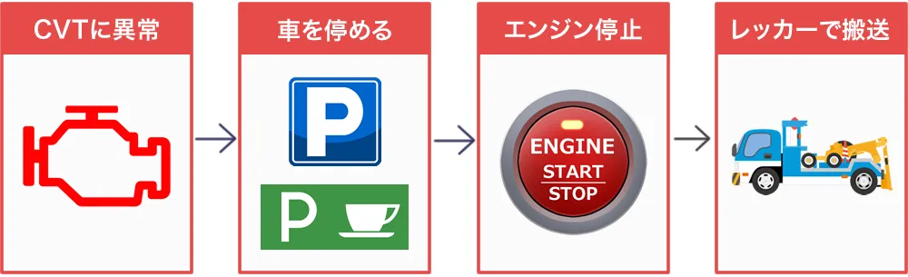 CVT故障時の対処方法