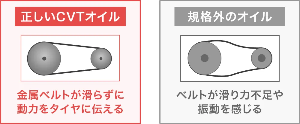 CVTオイルの影響