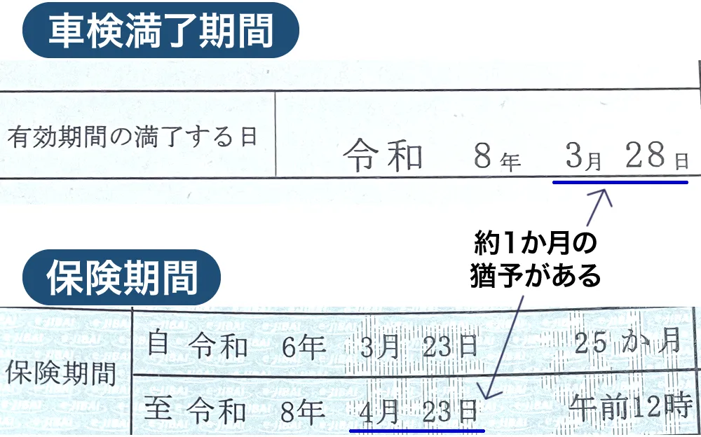 車検満了日と保険期間