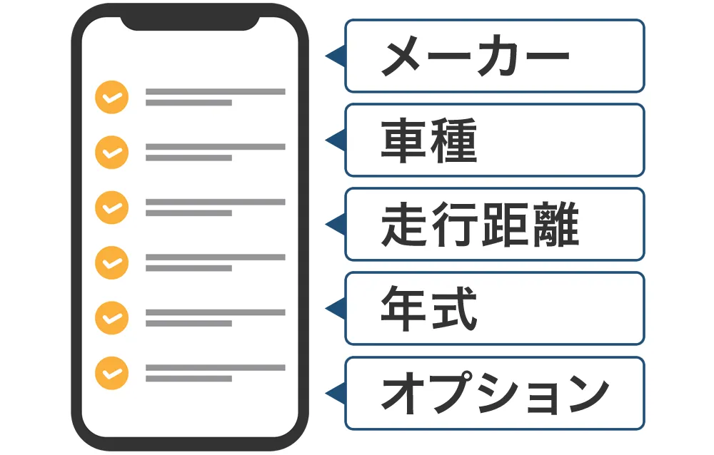 車一括査定サイトの入力項目