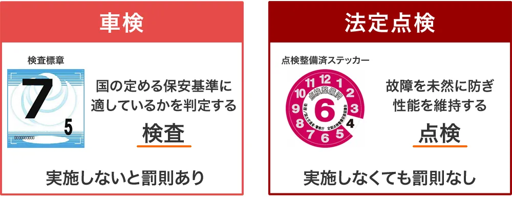 車検と点検の違い