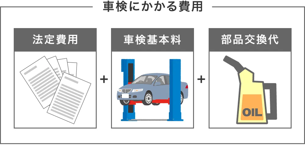 車検に必要な3つの費用