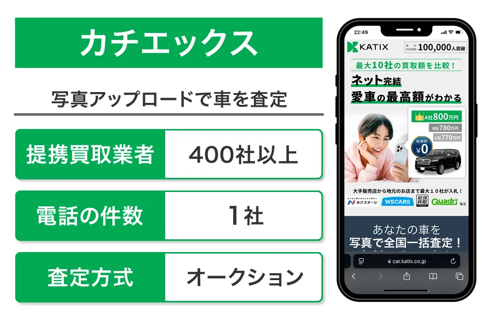 カチエックス車一括査定