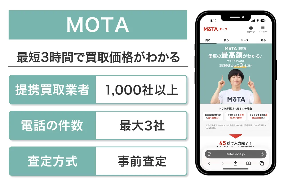 MOTAの車一括査定