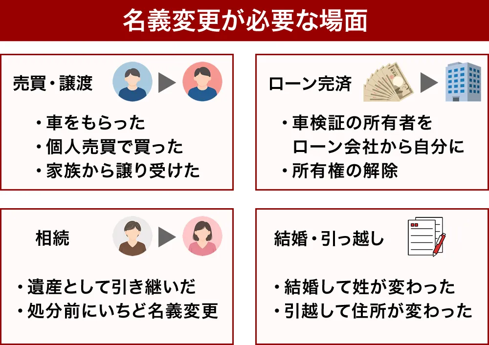 車の名義変更が必要な場面