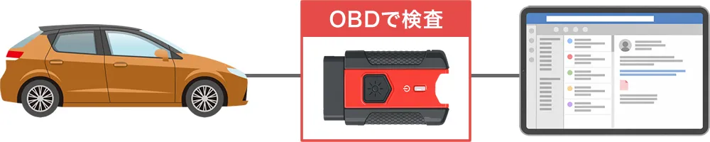 OBD検査でCVTの異常を調べる