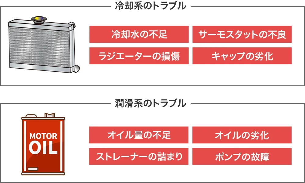 オーバーヒートの原因