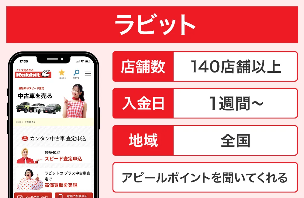 ラビット