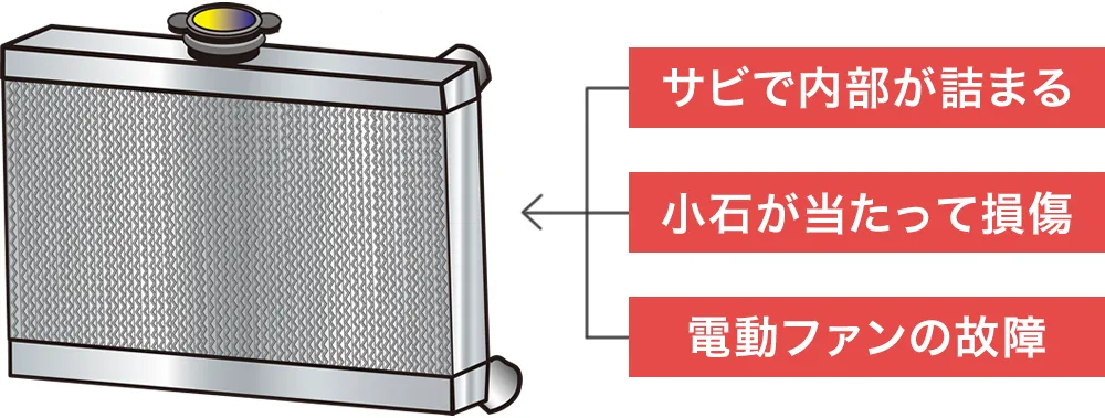 ラジエーターのトラブル