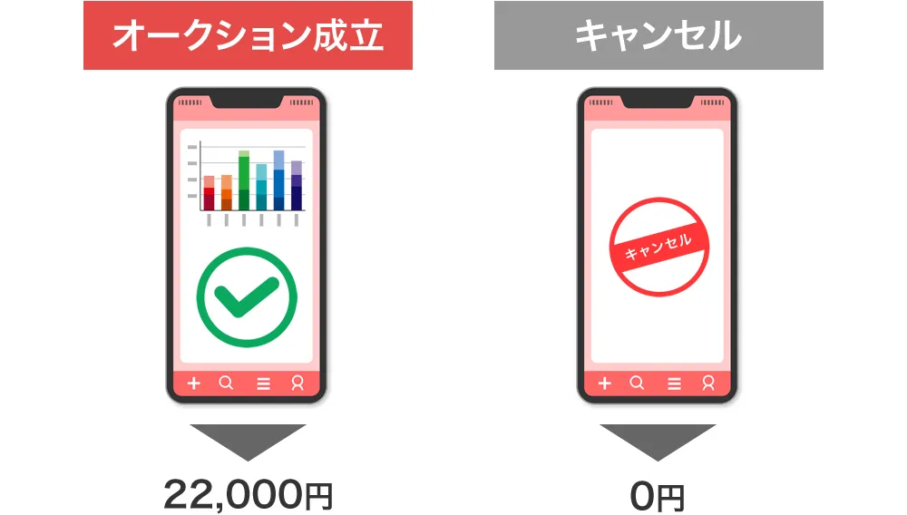 楽天Car買取の手数料