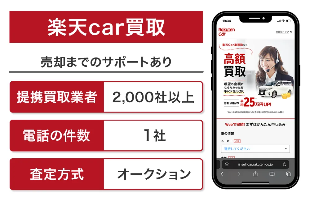 楽天car買取