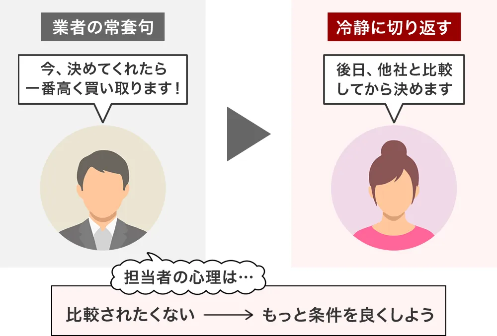 即決を求められたら比較することを伝える