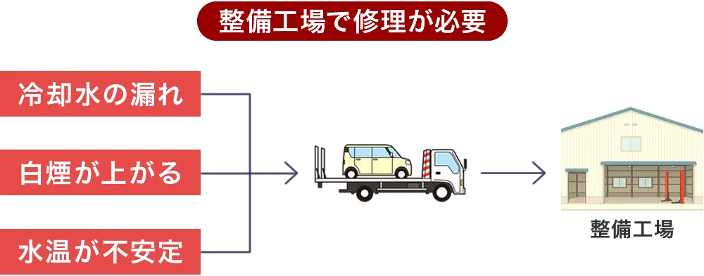 修理工場へ依頼するオーバーヒート
