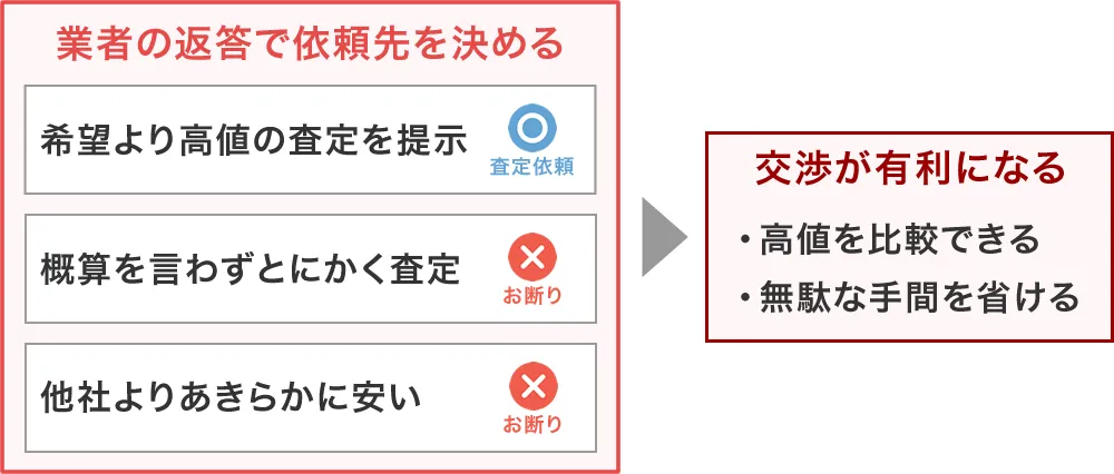 概算価格で査定依頼先を決める