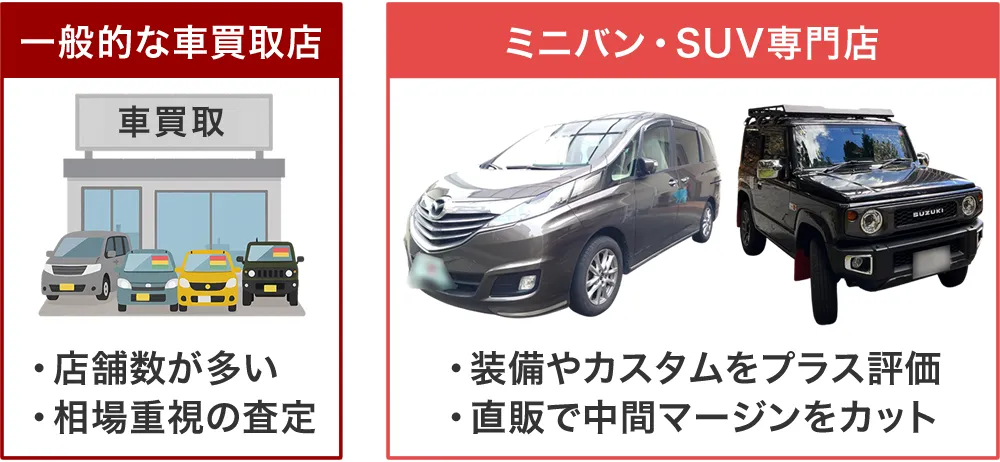 RVやSUV専門店は高く買い取りしてくれる