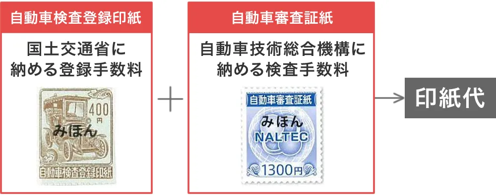 車検で必要な印紙代の内訳