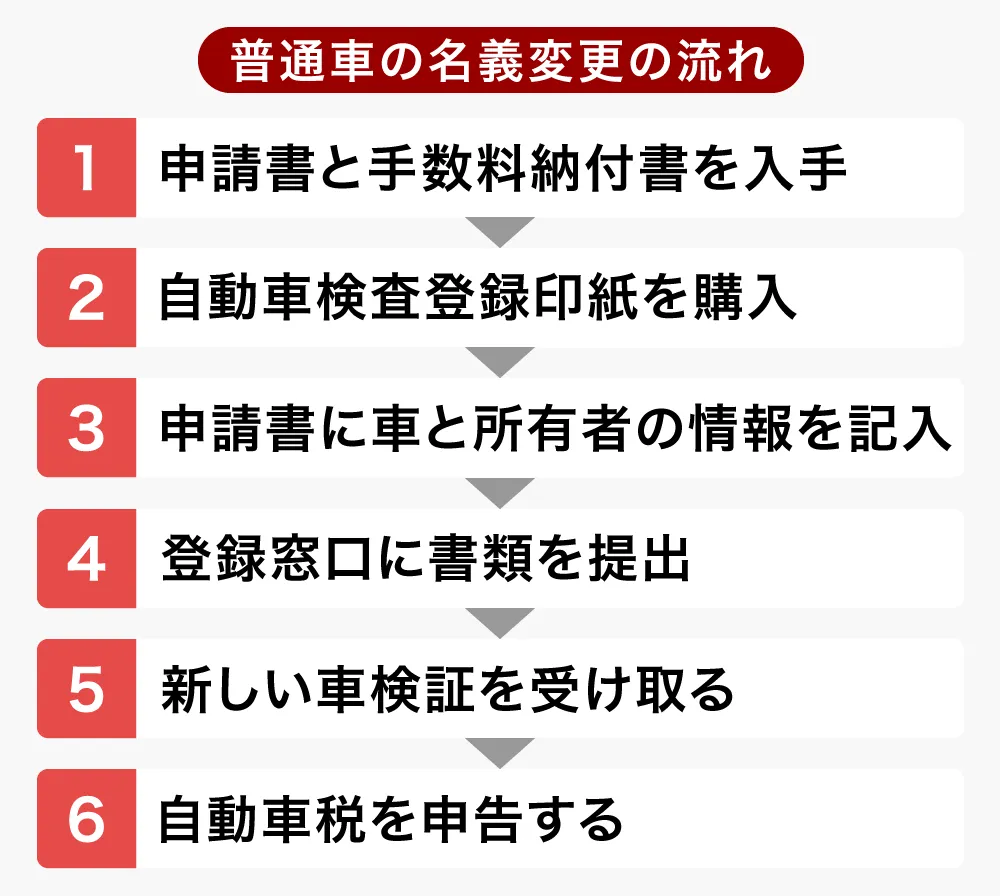 普通車の名義変更の手順