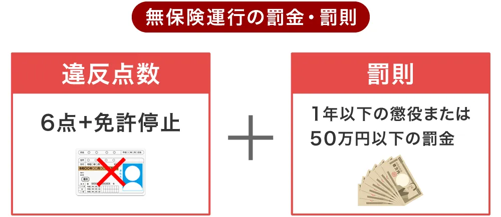 無保険運行の罰金・罰則