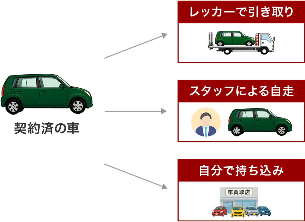 売れた車の引き取り方法