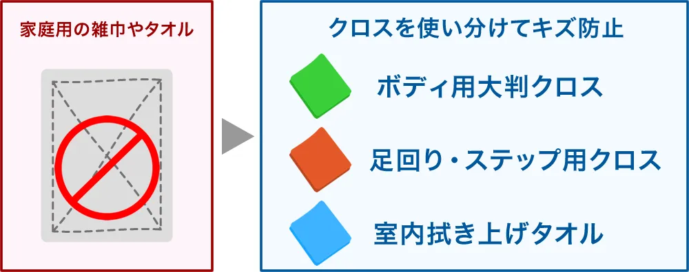 洗車用クロスを複数用意する