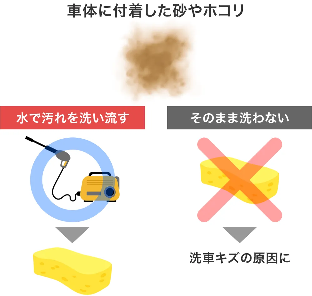 水で汚れを洗い流す