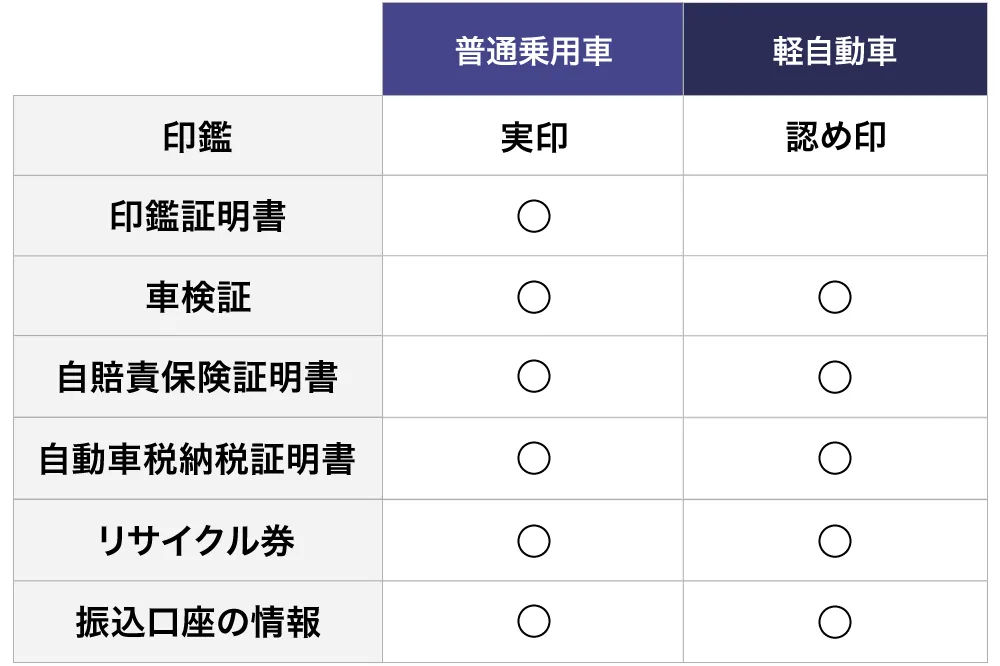 車の売却に必要な書類