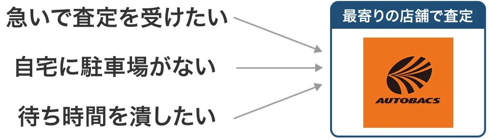 carviewはオートバックスで査定を受けられる