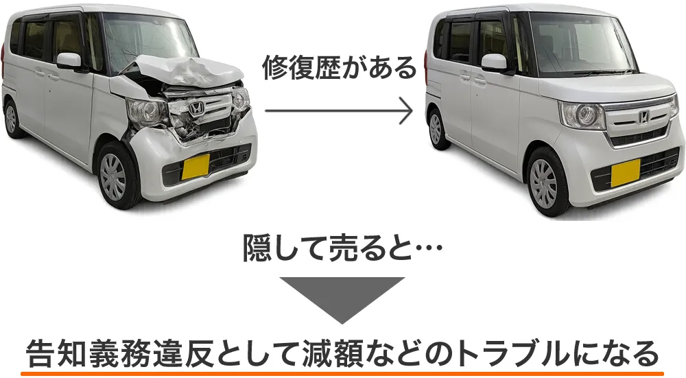 修復歴を隠して車を売るとトラブルになる