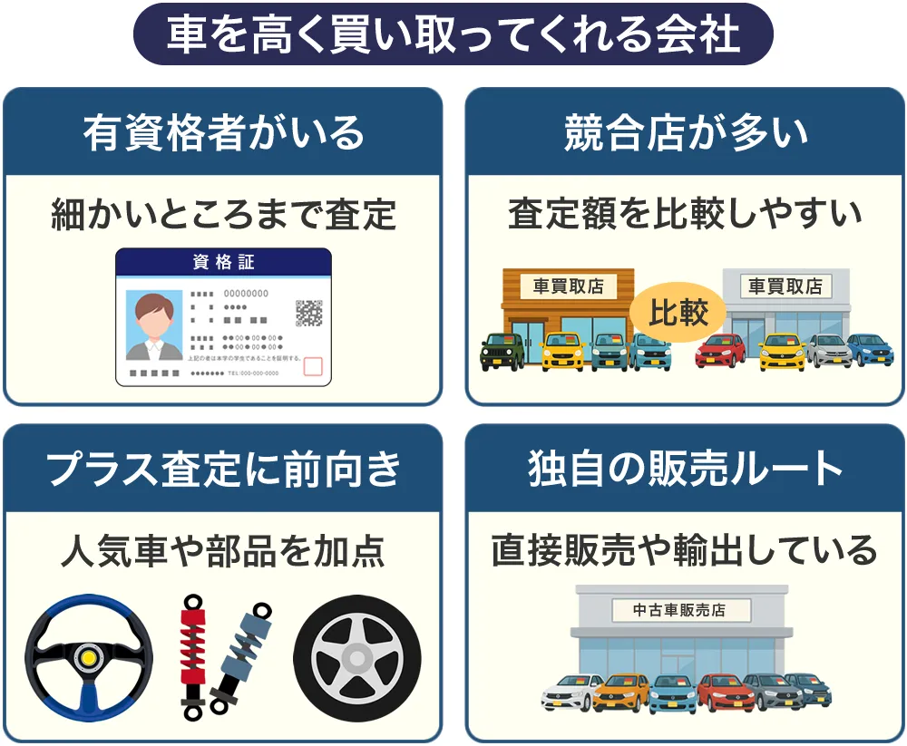 車を高く買取る会社の特長