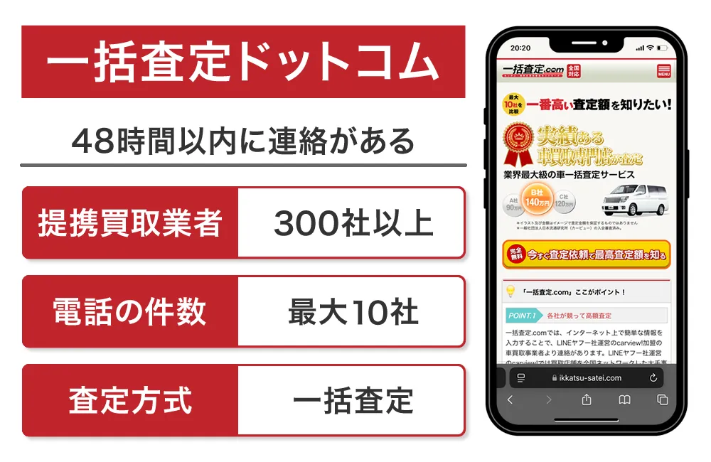 一括査定ドットコム