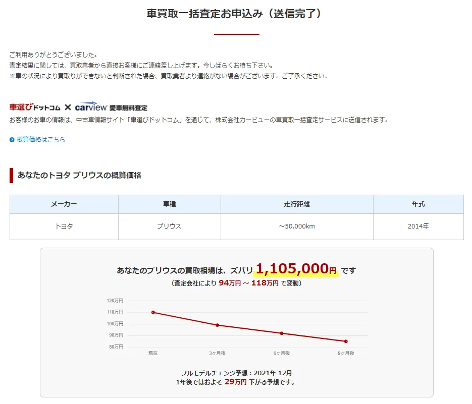 車選びドットコムで表示される概算買取価格