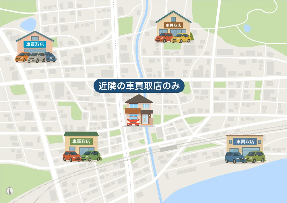 近隣の車買取店にのみ情報が送られる