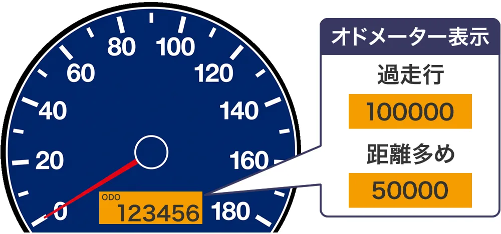 過走行の目安は10万キロ