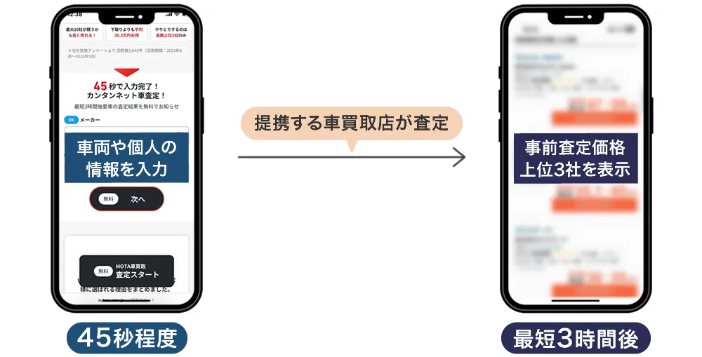 MOTAの流れ