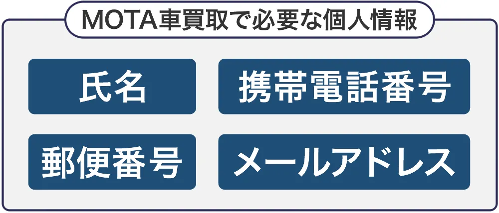MOTA車買取で必要な個人情報