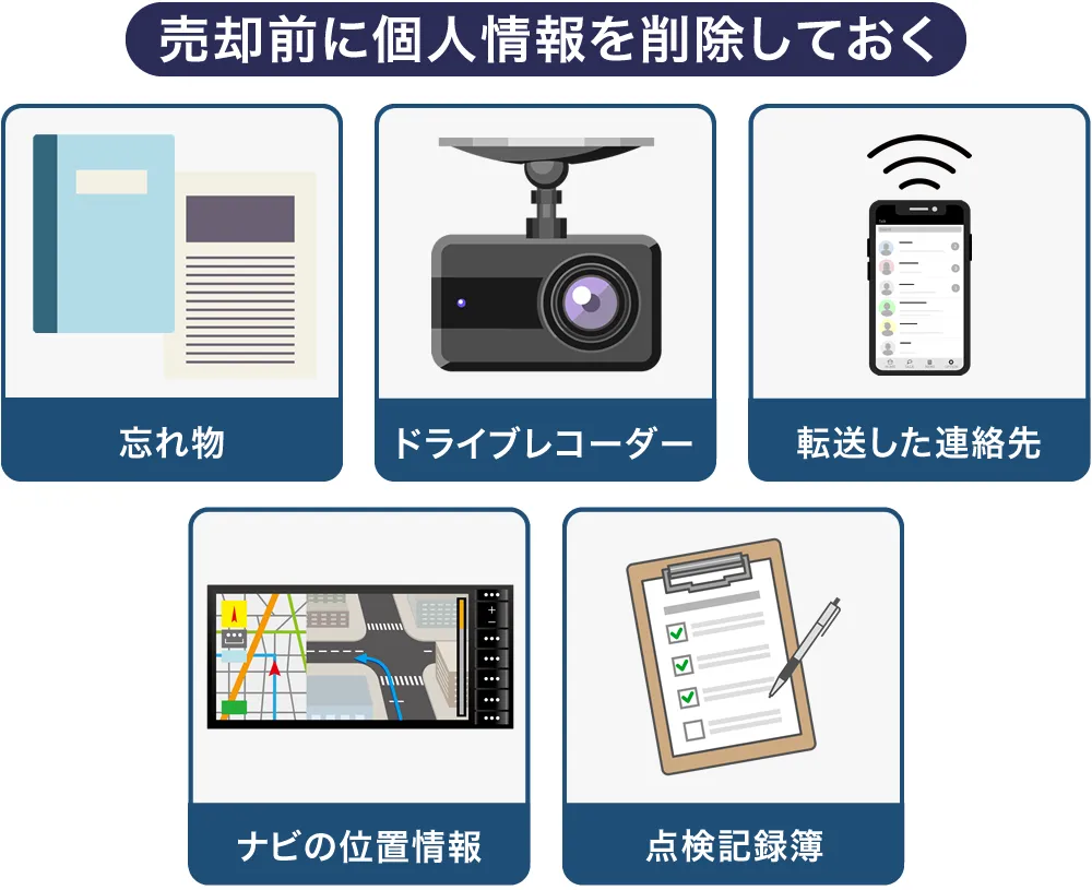 個人情報は消しておく