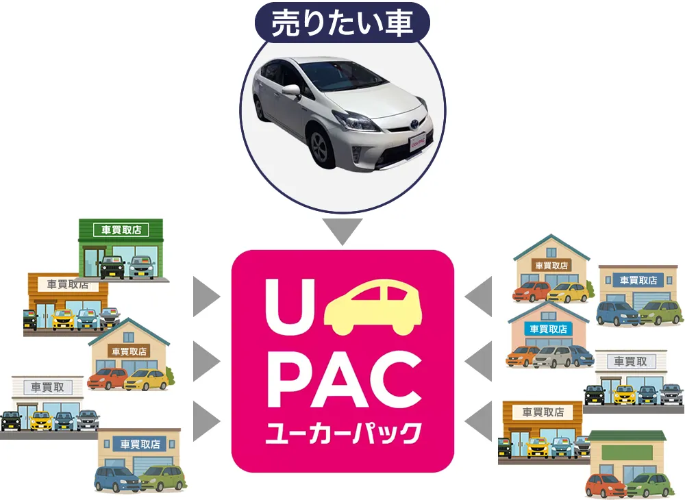ユーカーパックの仕組み