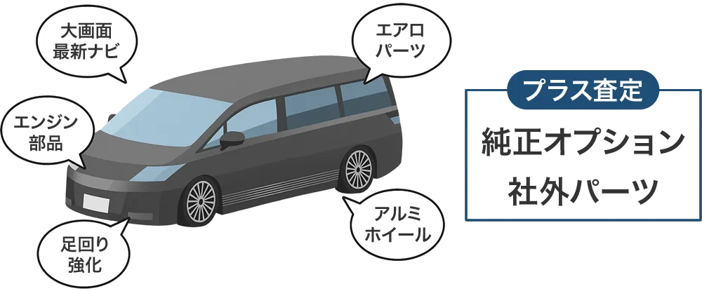 ユーポスはカスタム品もプラス査定